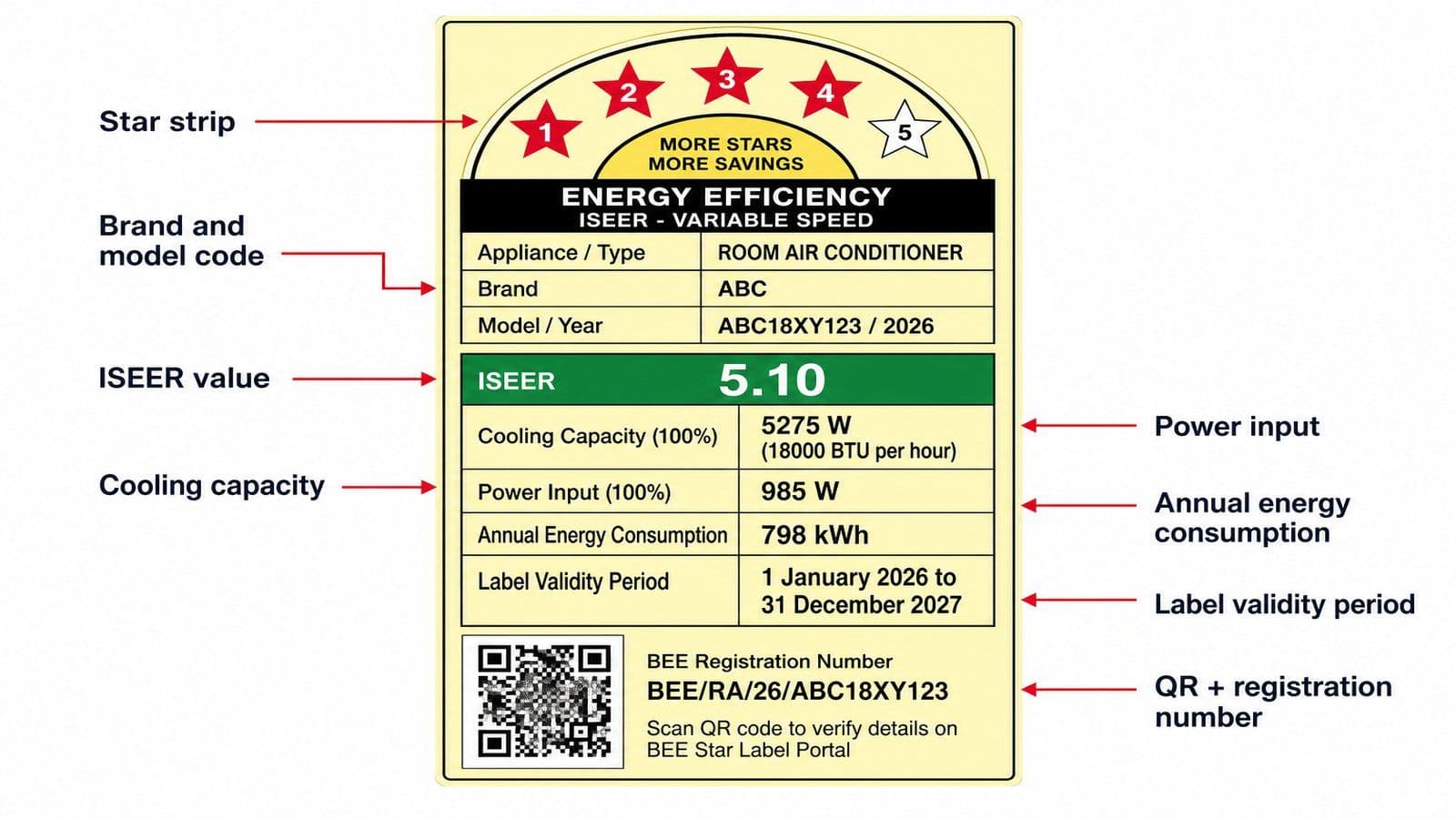 BEE Star Rating for AC: Explained and Decoded